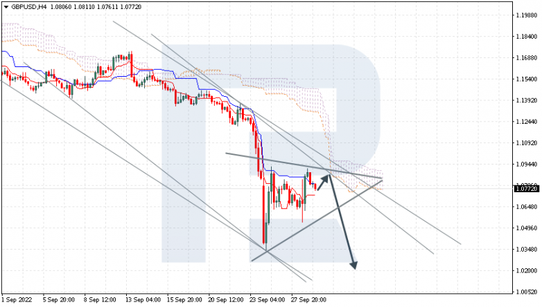 GBPUSD