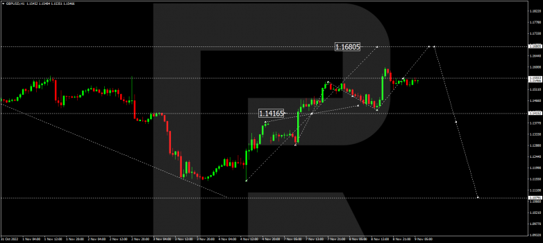 Forex Technical Analysis & Forecast 09.11.2022 GBPUSD