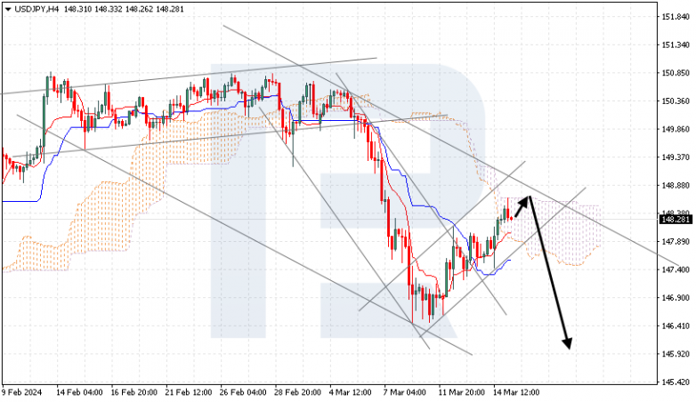 Ichimoku Cloud Analysis 15.03.2024 USDJPY