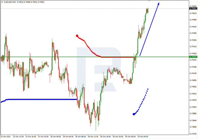 Murrey Math Lines 19.10.2021 AUDUSD_M15