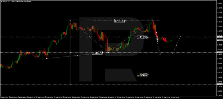 Forex Technical Analysis & Forecast 24.05.2021 GBPUSD