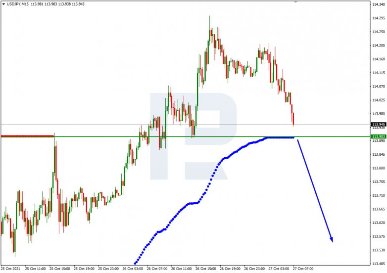 Murrey Math Lines 27.10.2021 USDJPY_M15