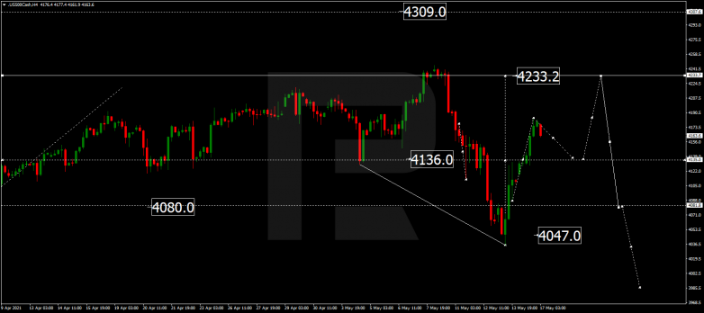 Forex Technical Analysis & Forecast 17.05.2021 S&P 500