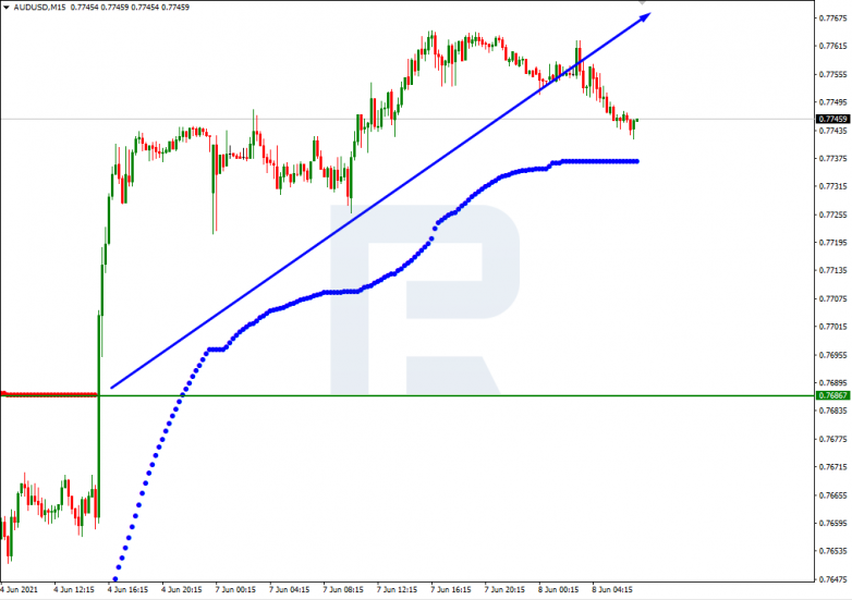 Murrey Math Lines 08.06.2021 AUDUSD_M15