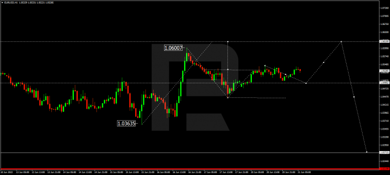 Forex Technical Analysis & Forecast 21.06.2022 EURUSD