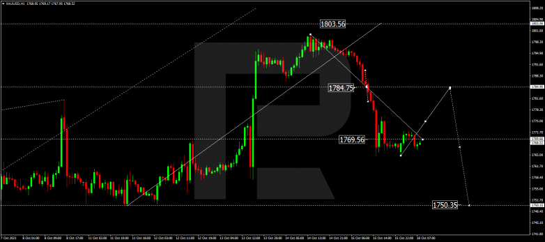 Forex Technical Analysis & Forecast 18.10.2021 GOLD