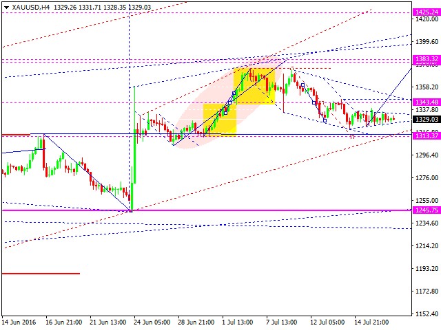 GOLD