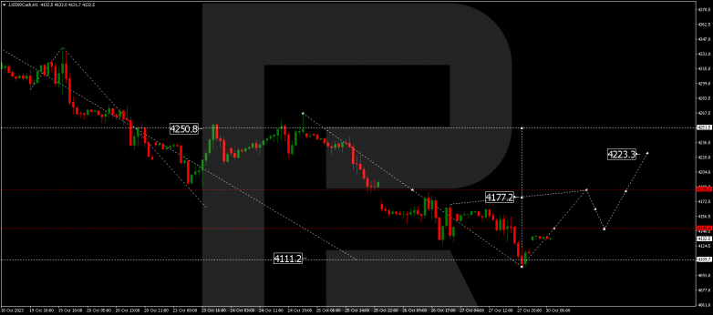 Technical Analysis & Forecast 30.10.2023 S&P 500