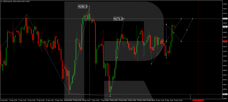 Technical Analysis & Forecast 18.05.2023 S&P 500