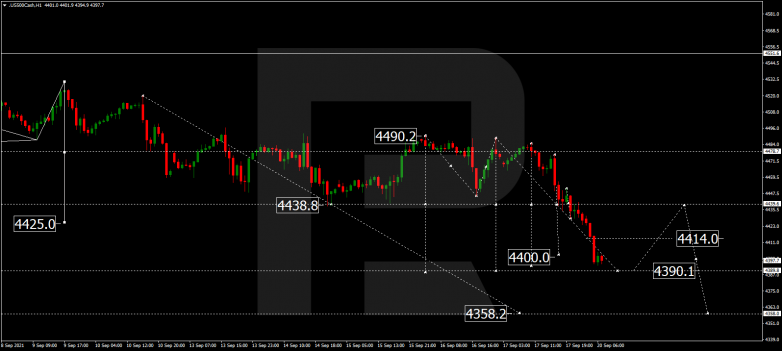 Forex Technical Analysis & Forecast 20.09.2021 S&P 500