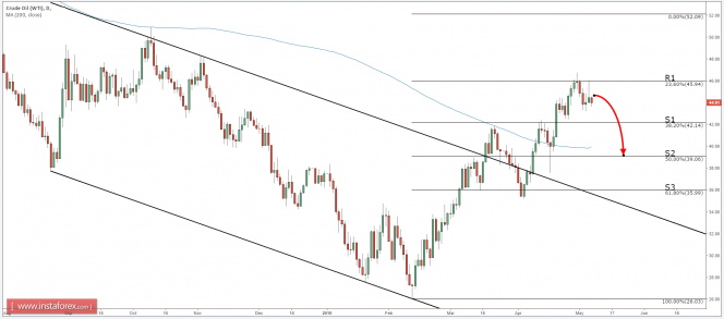 USOIL_ISTA.png