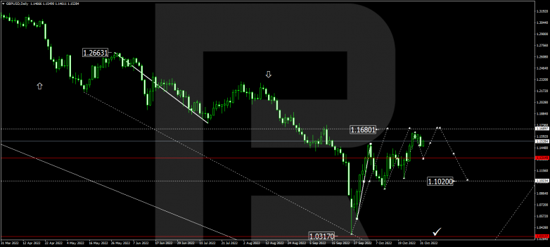 GBPUSD