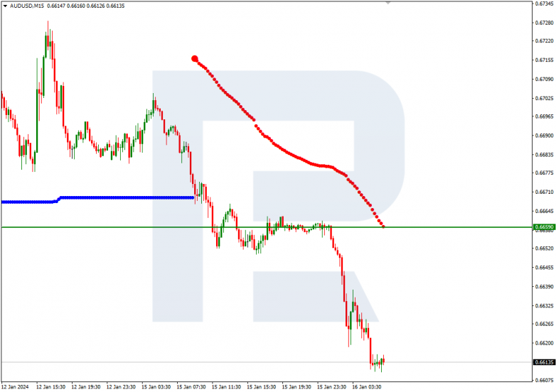 Murrey Math Lines 16.01.2024 AUDUSD