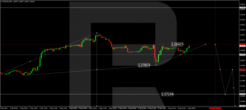 Technical Analysis & Forecast 08.04.2024 EURUSD