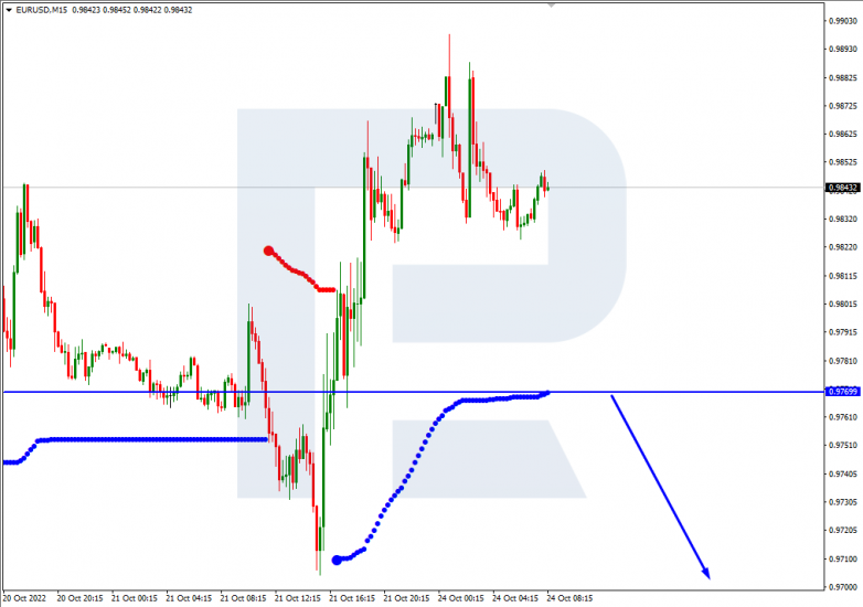 Murrey Math Lines 24.10.2022 EURUSD_M15