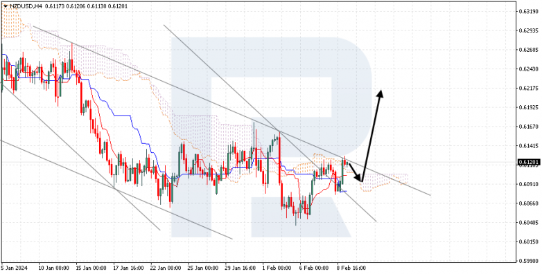 Ichimoku Cloud Analysis 09.02.2024 NZDUSD
