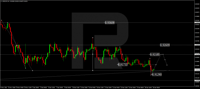 USDCHF