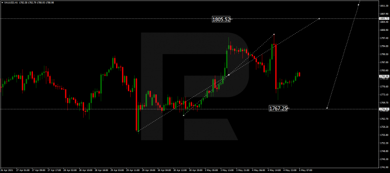 Forex Technical Analysis & Forecast 05.05.2021 GOLD