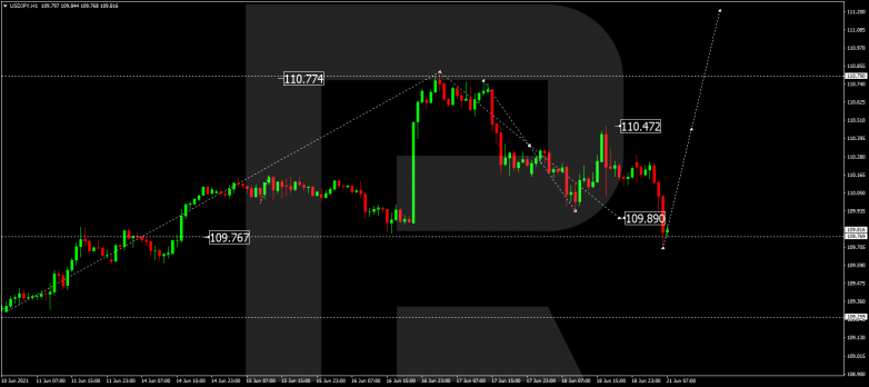 Forex Technical Analysis & Forecast 21.06.2021 USDJPY