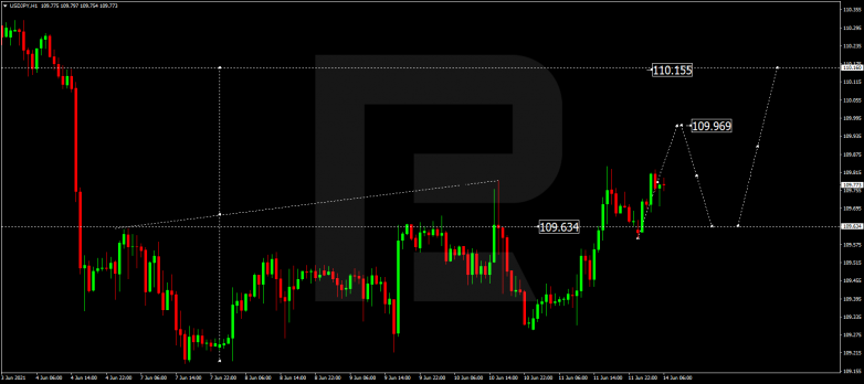 Forex Technical Analysis & Forecast 14.06.2021 USDJPY