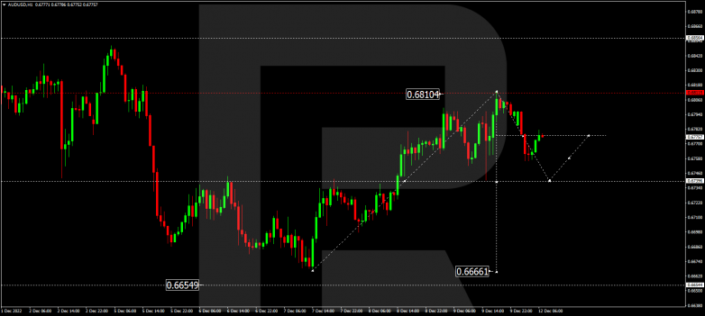 Forex Technical Analysis & Forecast 12.12.2022 AUDUSD