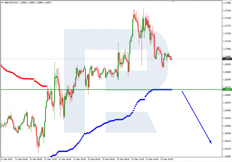 Murrey Math Lines 25.12.2023 GBPUSD