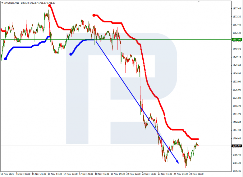 USDCAD_M15