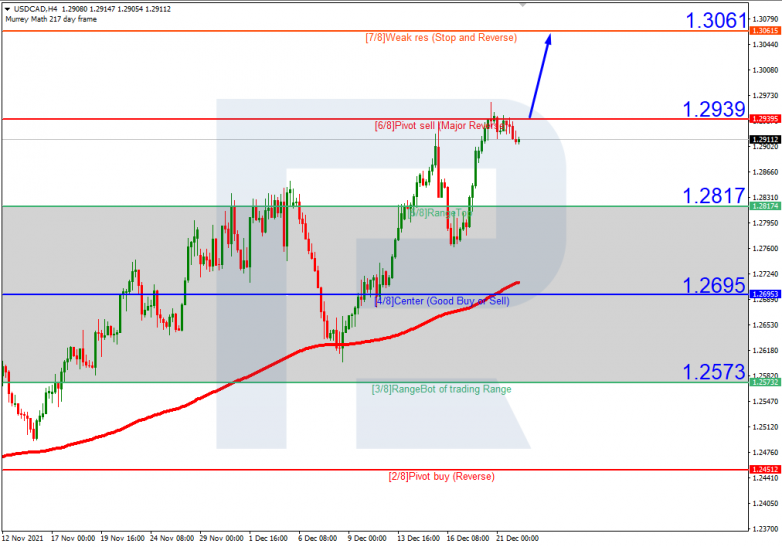 USDCAD_H4