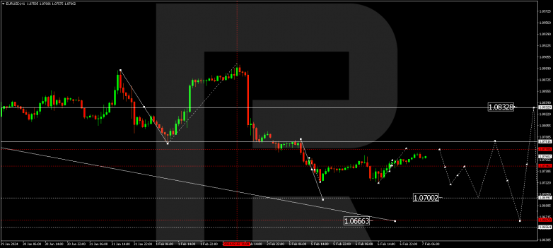 Technical Analysis & Forecast 07.02.2024 EURUSD