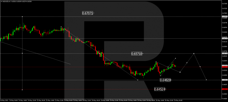 Technical Analysis & Forecast 29.05.2023 AUDUSD