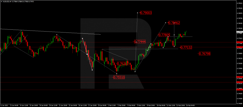 AUDUSD