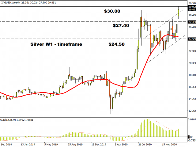 Time to breakdown the technicals