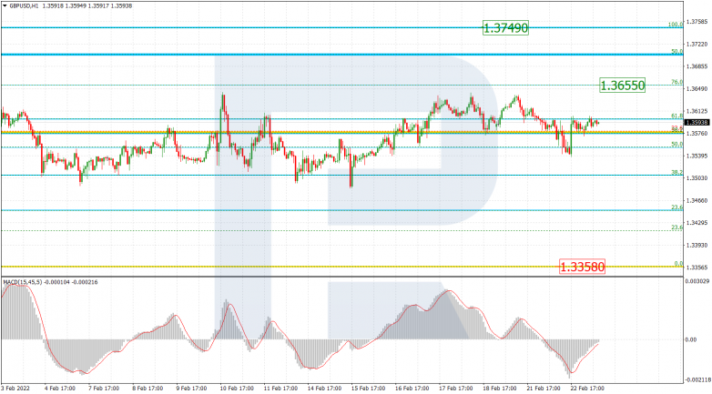 GBPUSD_H1