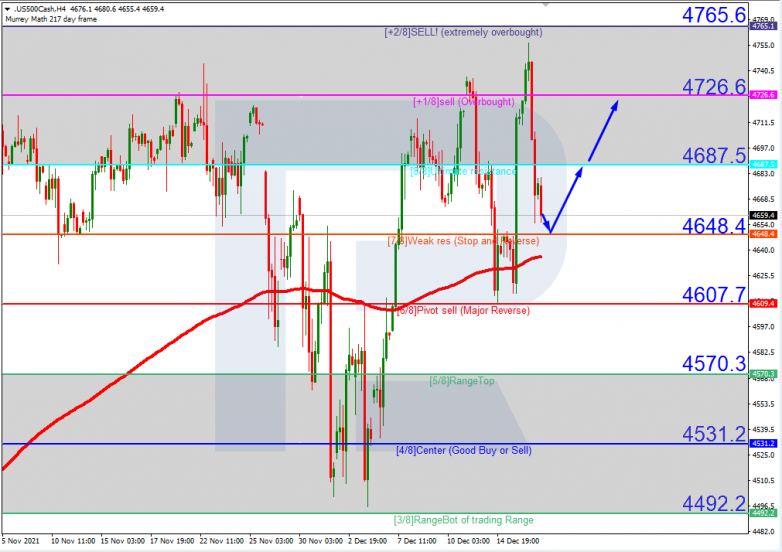 S&P 500_H4