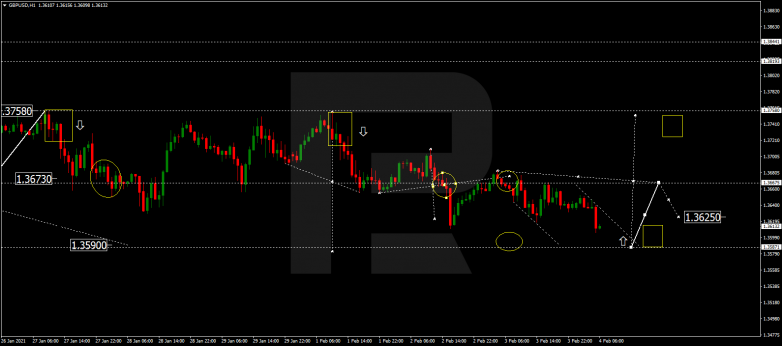 Forex Technical Analysis & Forecast 04.02.2021 GBPUSD