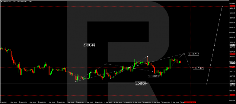 Technical Analysis & Forecast 13.09.2023 EURUSD