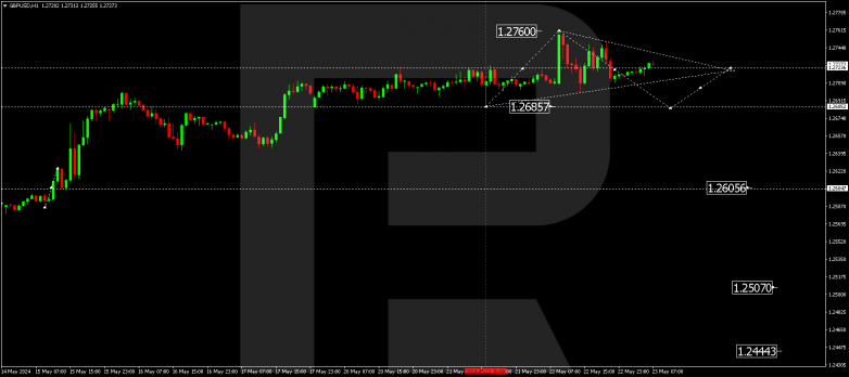 Technical Analysis & Forecast 23.05.2024 GBPUSD