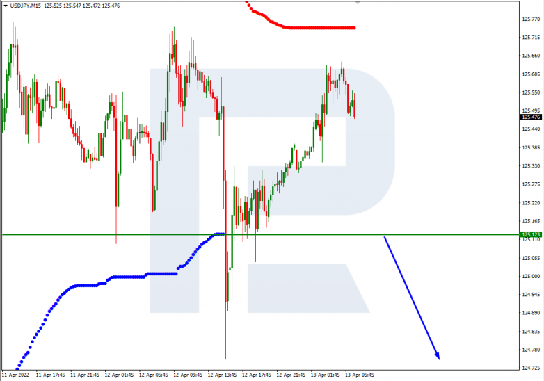 USDJPY_M15