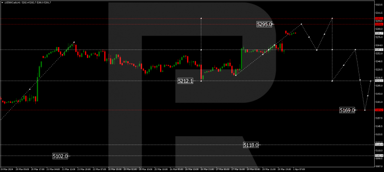 Technical Analysis & Forecast 01.04.2024 S&P 500