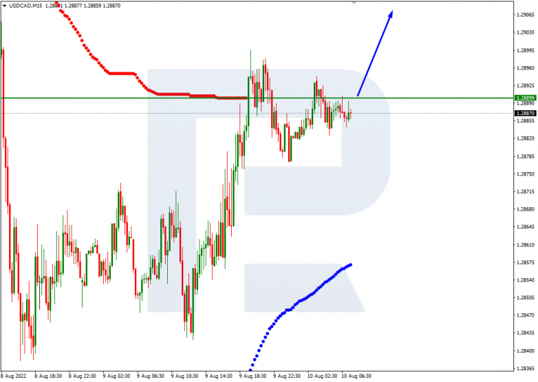 Murrey Math Lines 10.08.2022 USDCAD_M15