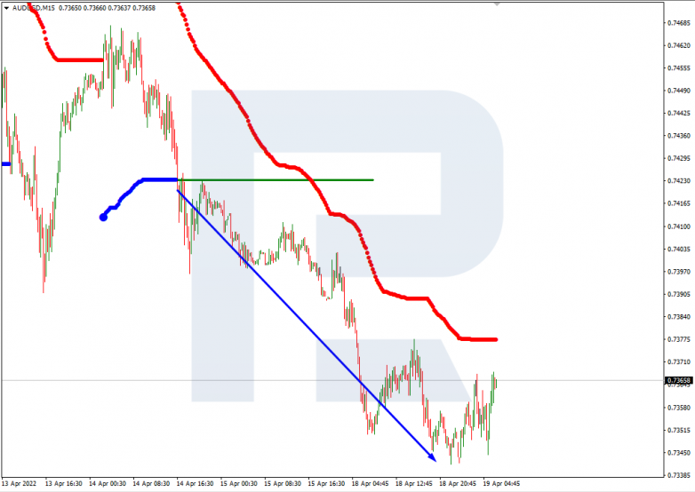 AUDUSD_M15