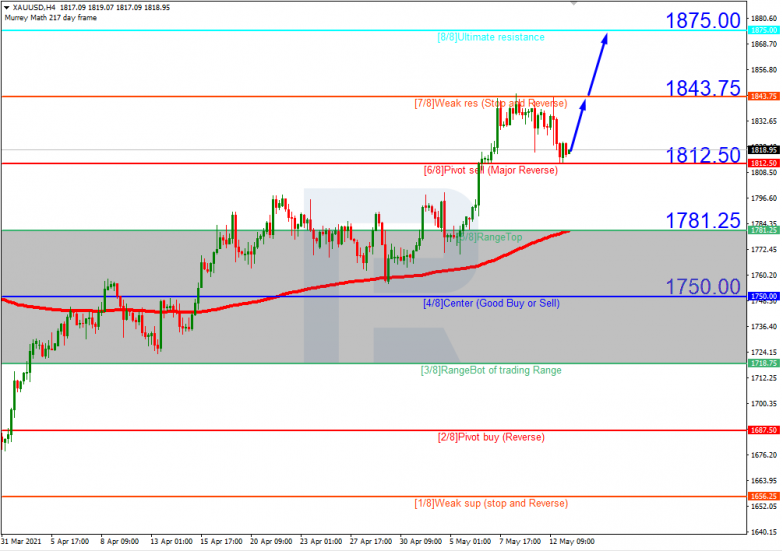 Murrey Math Lines 13.05.2021 XAUUSD_H4