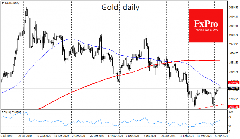 A sharp EUR & JPY rise calls for caution with risk-on