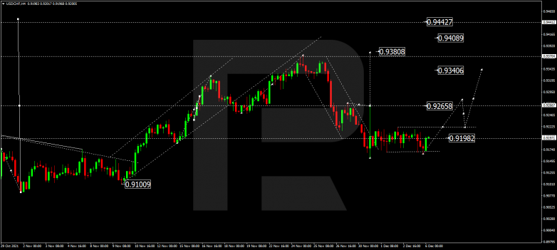 USDCHF