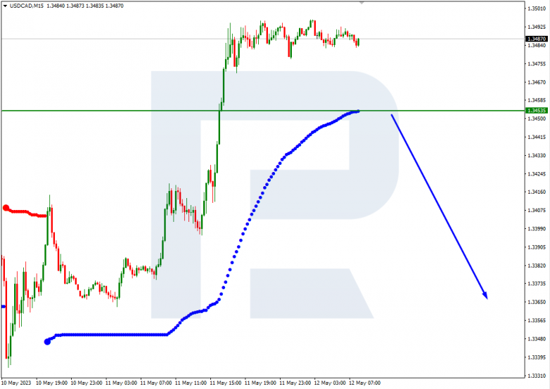 Murrey Math Lines 12.05.2023 USDCAD_M15