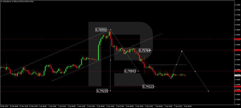 AUDUSD