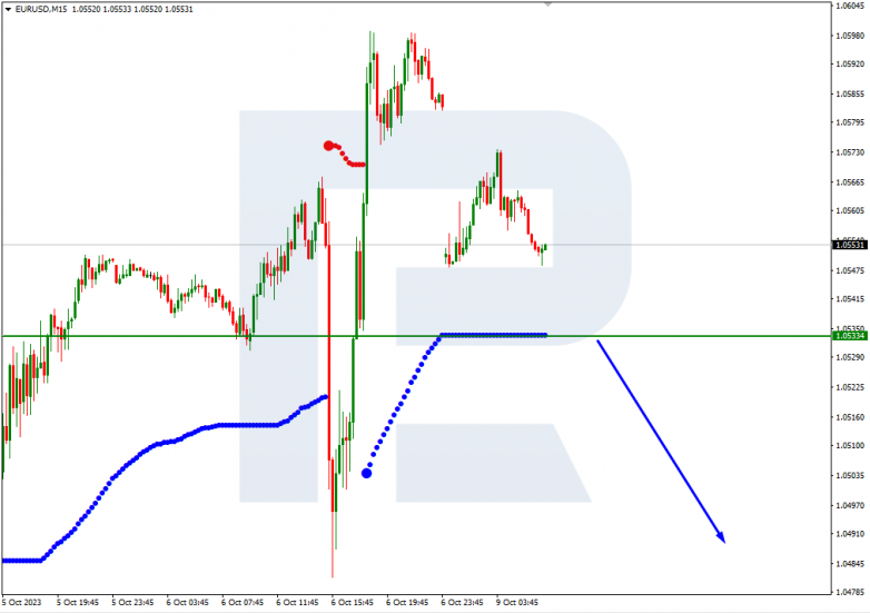 Murrey Math Lines 09.10.2023 EURUSD