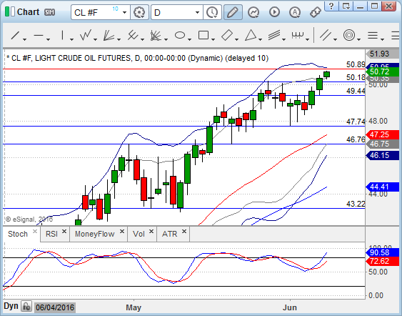 Crude oil