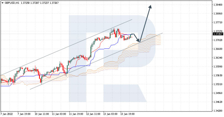 GBPUSD