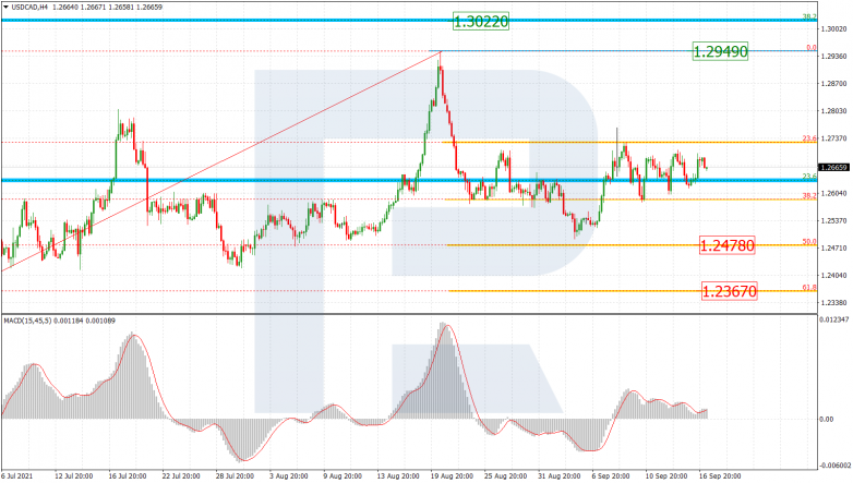 Fibonacci Retracements Analysis 17.09.2021 USDCAD_H4